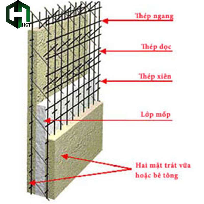 Có nên sử dụng tấm bê tông nhẹ để xây nhà không?