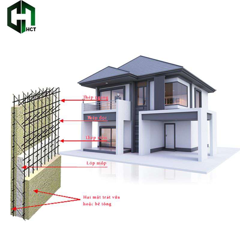 xây nhà bằng công nghệ 3d panel