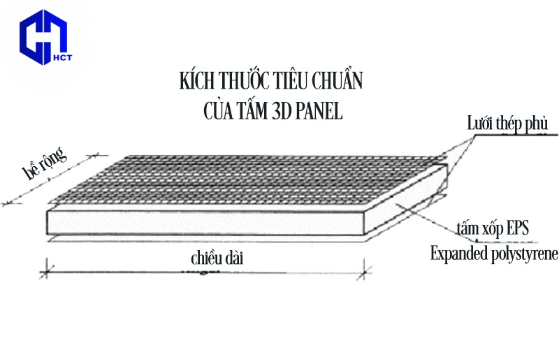 kich-thuoc-tam-3d-panel