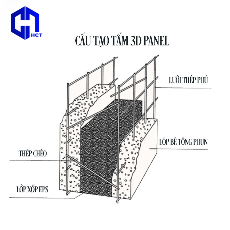 tam-3d-panel